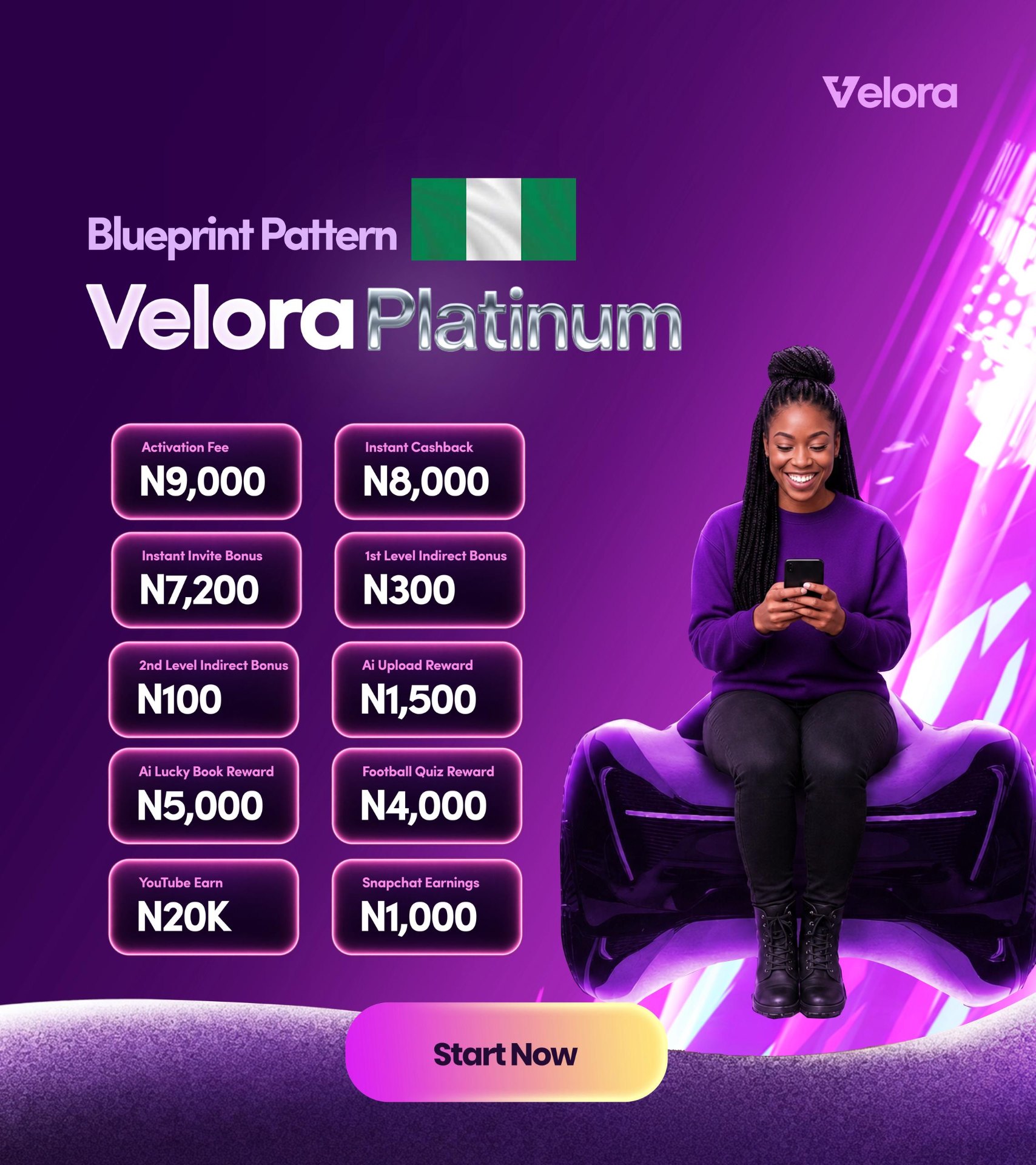 Velora Platinum plan blueprint rewards